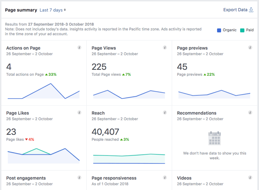 facebook insights overview